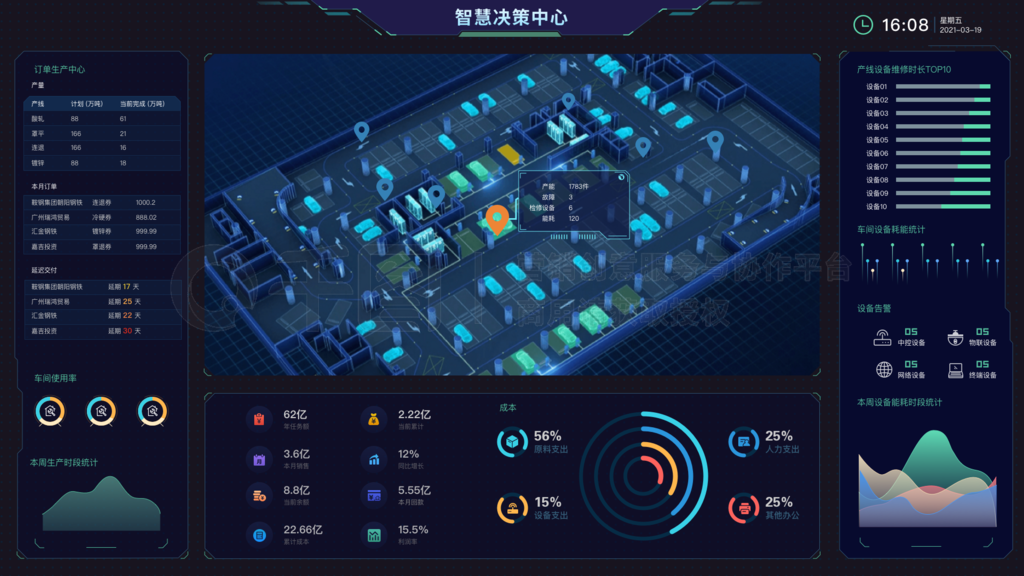 數(shù)據(jù)可視化智慧大屏 驅(qū)動(dòng)大數(shù)據(jù)處理管理中心的數(shù)據(jù)處理服務(wù)