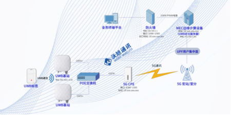 產(chǎn)業(yè)新標(biāo)桿！國內(nèi)首個“5G+UWB”智慧電廠人員安全系統(tǒng)在泰州電廠成功落地