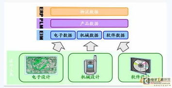 電子設(shè)計企業(yè)Acconsys 為何更應(yīng)聚焦研發(fā)管理，驅(qū)動電子產(chǎn)品技術(shù)開發(fā)創(chuàng)新