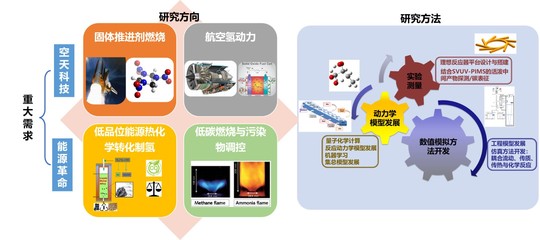 中國科學技術(shù)大學 張曉愿--中文主頁--科學研究