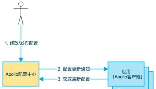 企業(yè)快速開(kāi)發(fā)平臺(tái)spring cloud spring boot mybatis之 微服務(wù)架構(gòu)下的技術(shù)選型