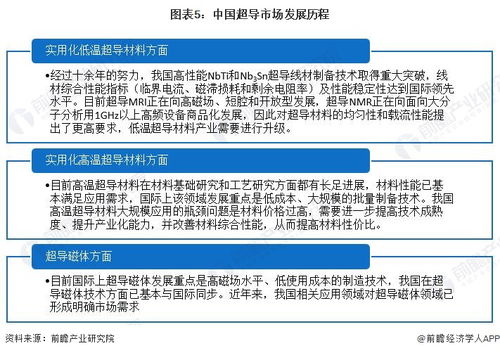 引熱議 韓國(guó)學(xué)者稱(chēng),他們成功合成世界首個(gè)室溫超導(dǎo)體