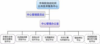 工程和技術研究與試驗發展中心介紹