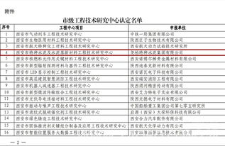 堯柏集團獲批組建西安市工程技術研究中心，助力工程和技術研究試驗發展